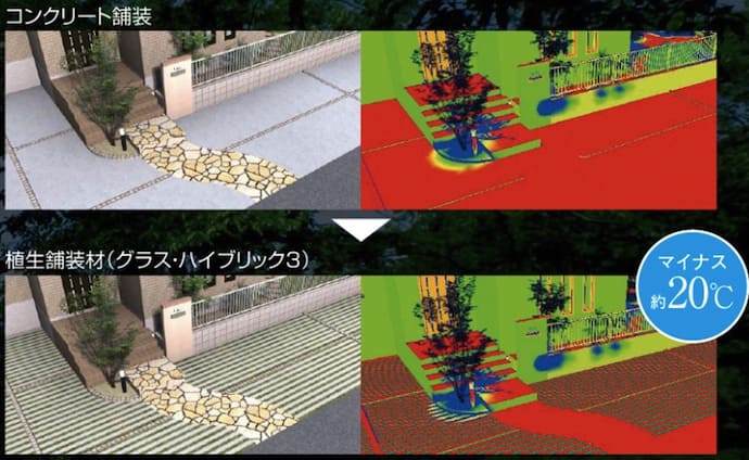 緑化ブロックの効果