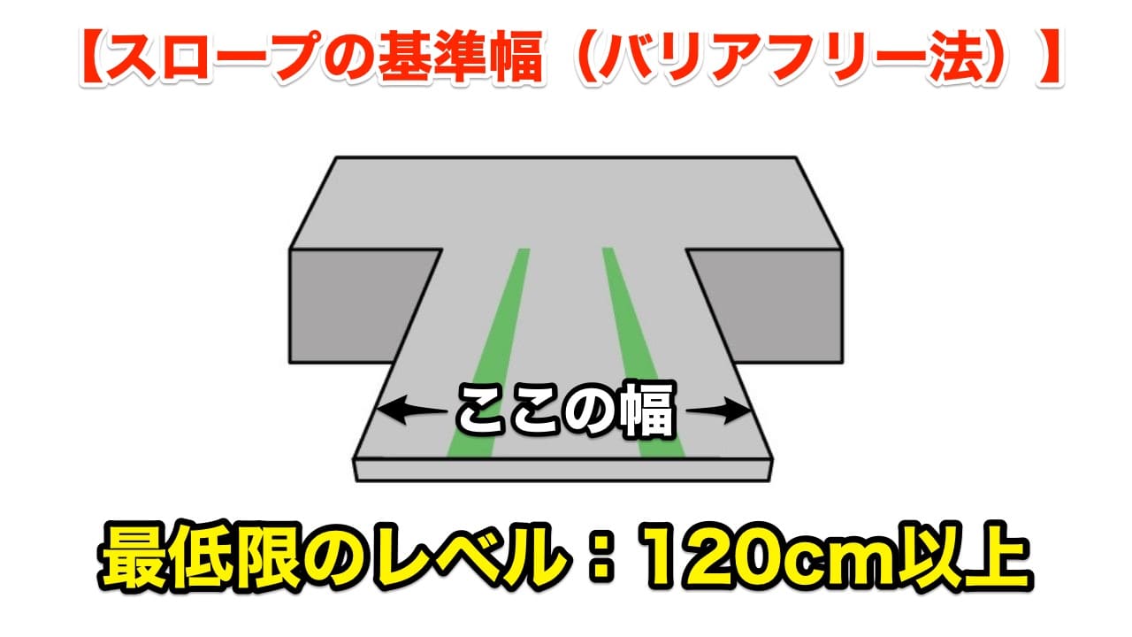 スロープの基準
