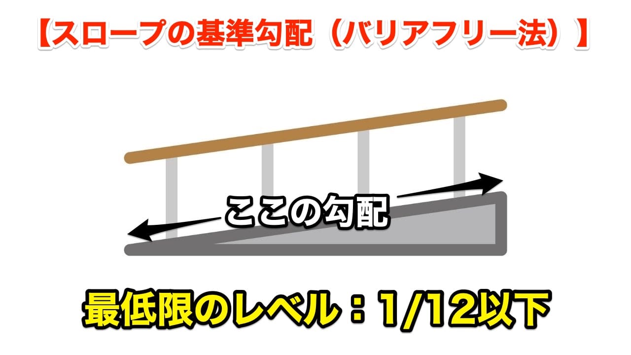 スロープの基準