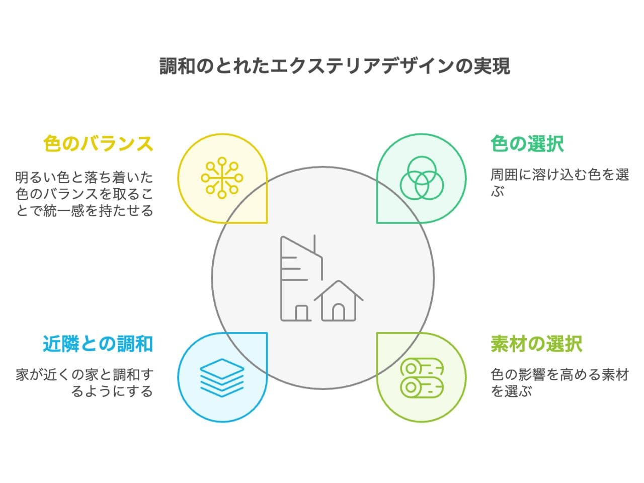 外構エクステリアと色