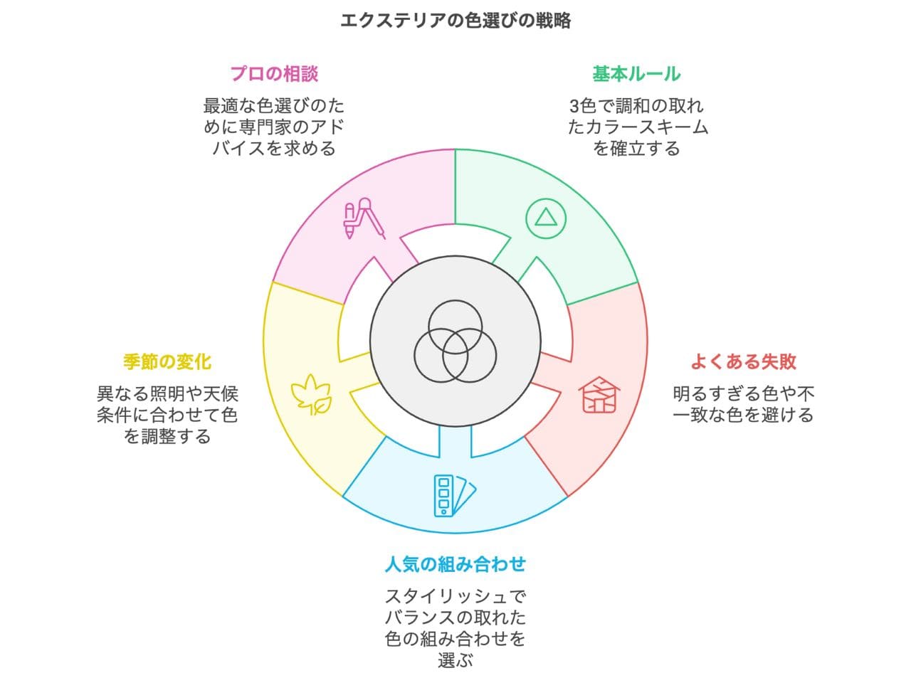 外構エクステリアと色