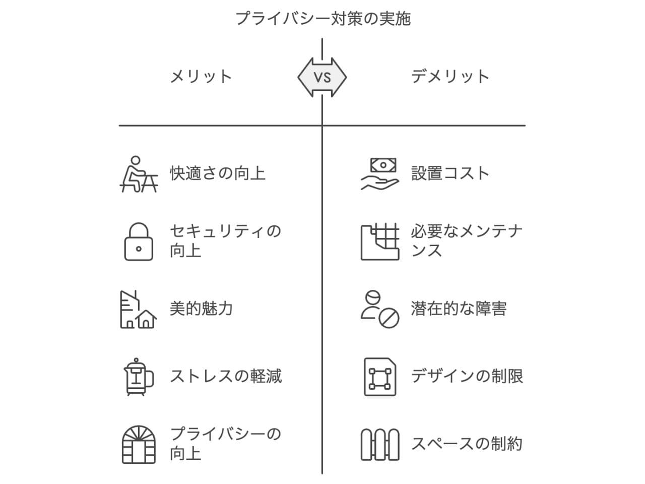 外構工事の目隠しアイデア
