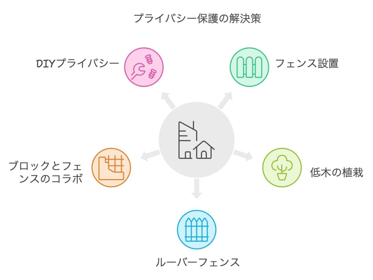 外構工事の目隠しアイデア