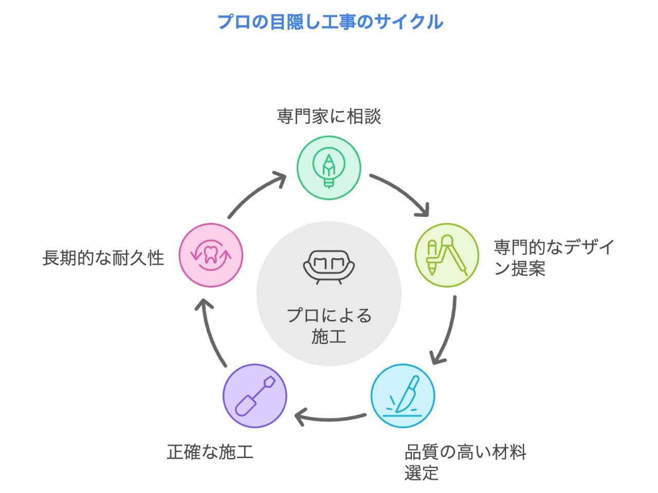 外構工事の目隠しアイデア