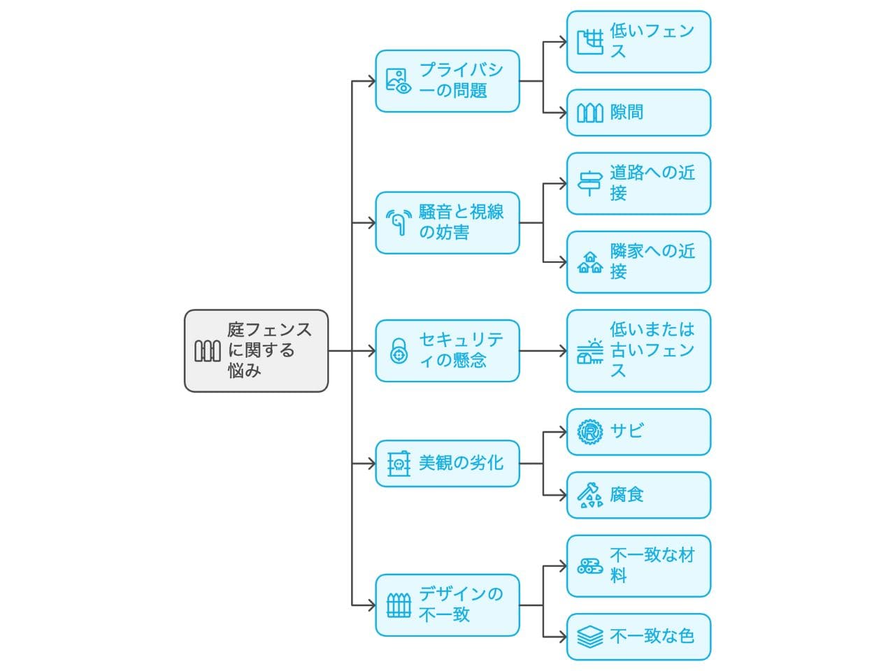 庭リフォームでフェンス工事