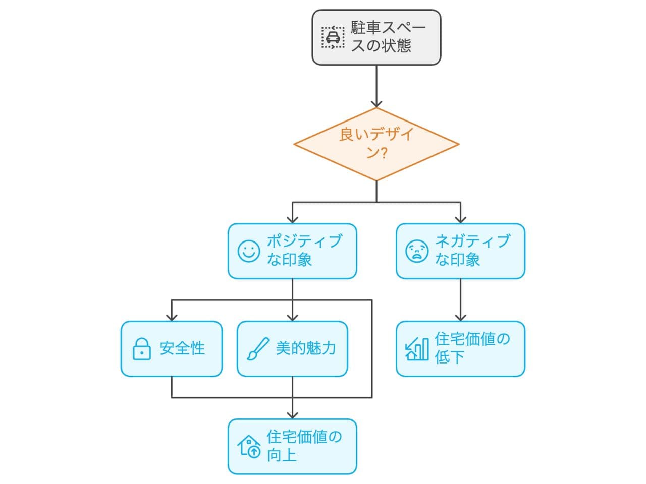 駐車スペースのリフォーム