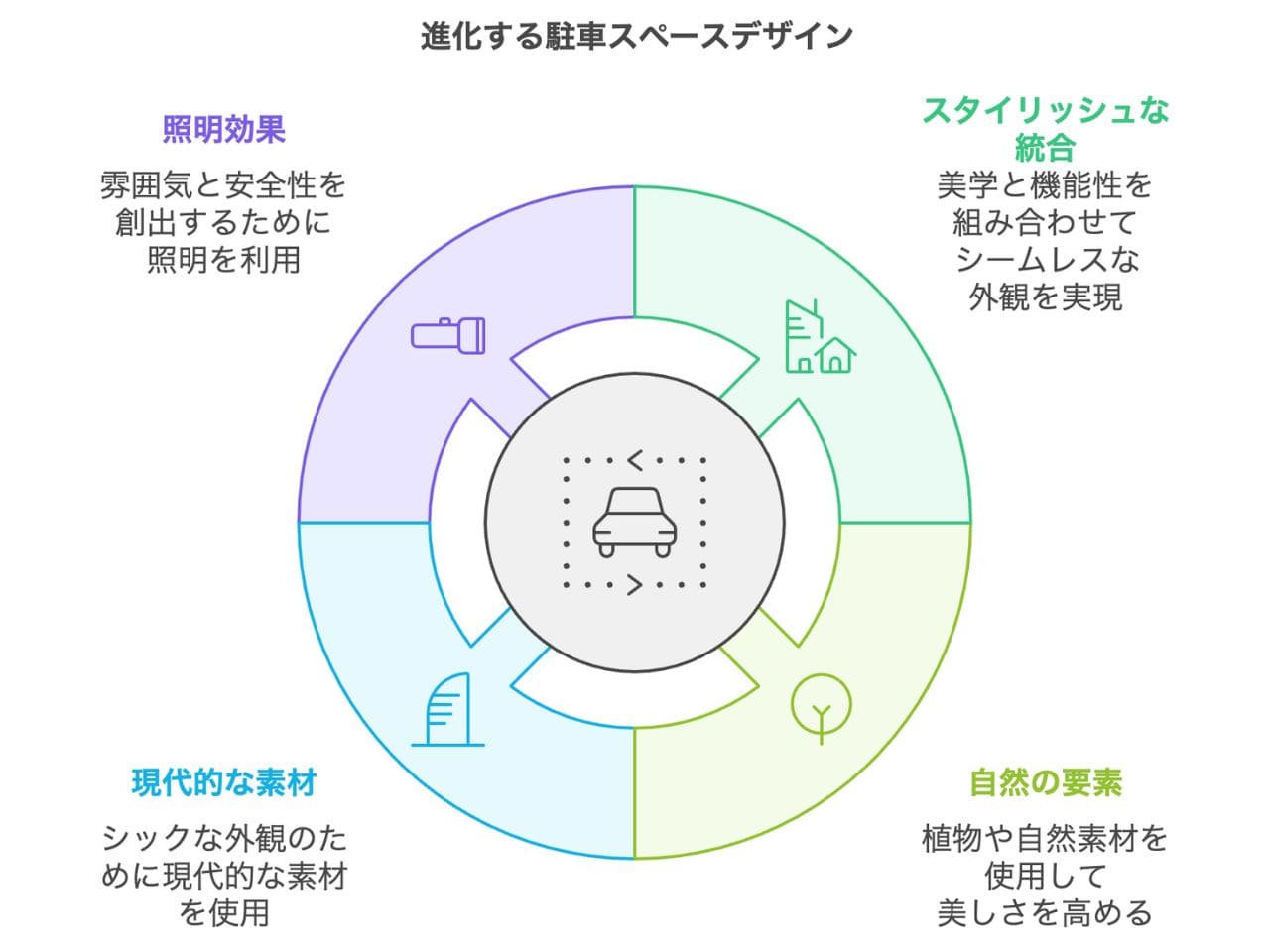 駐車スペースのリフォーム