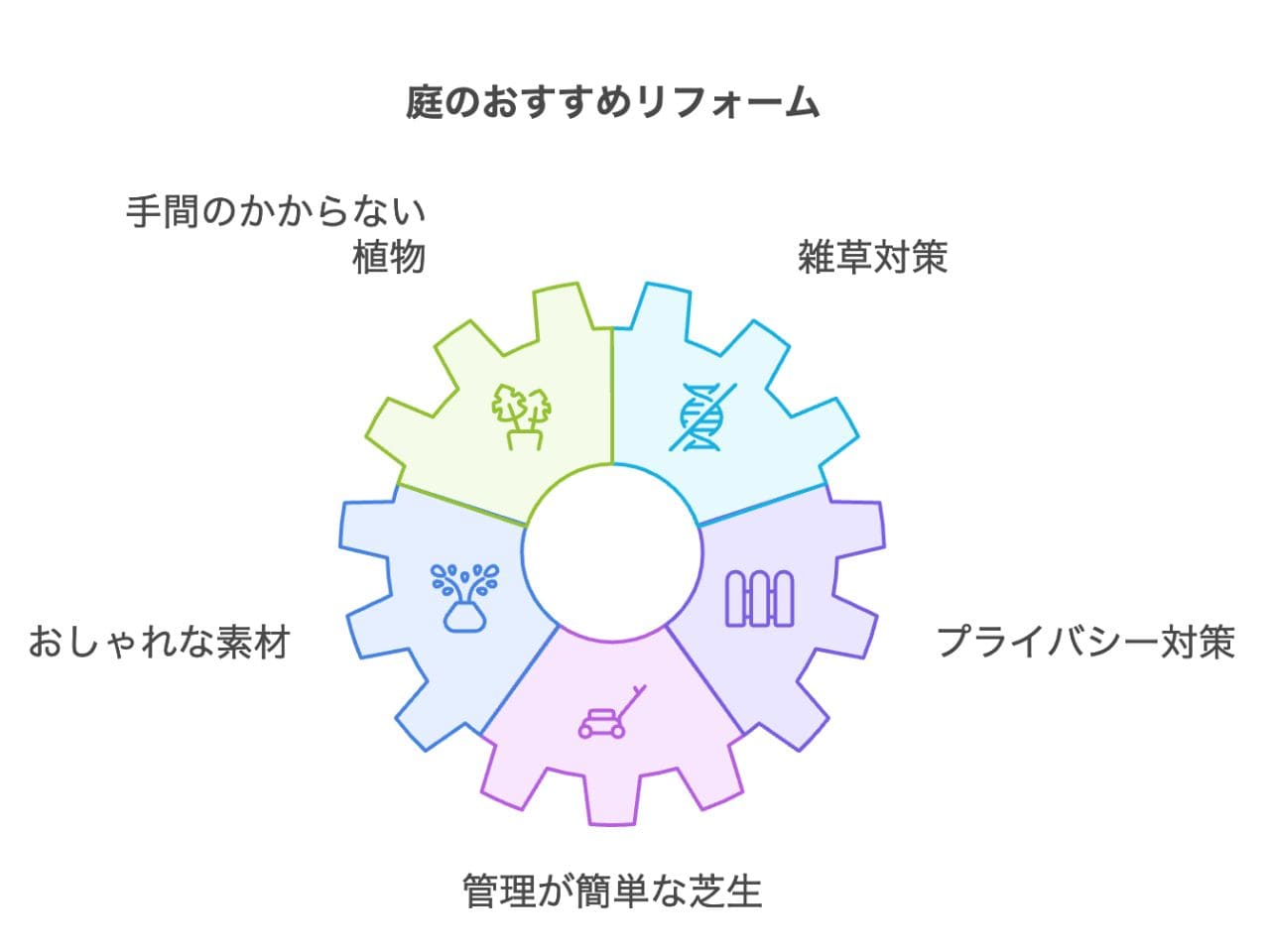 荒れた庭のリフォーム