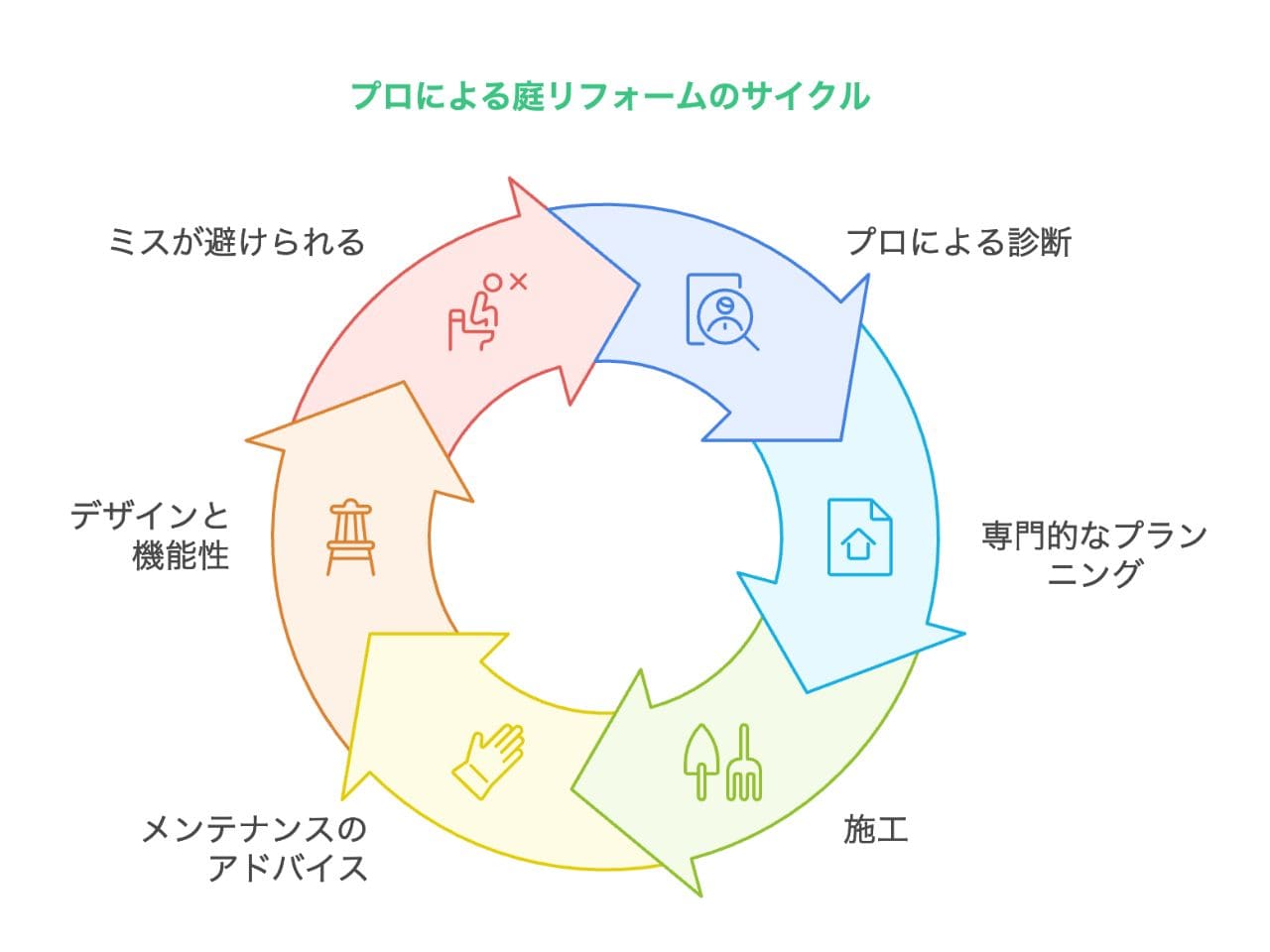 荒れた庭のリフォーム