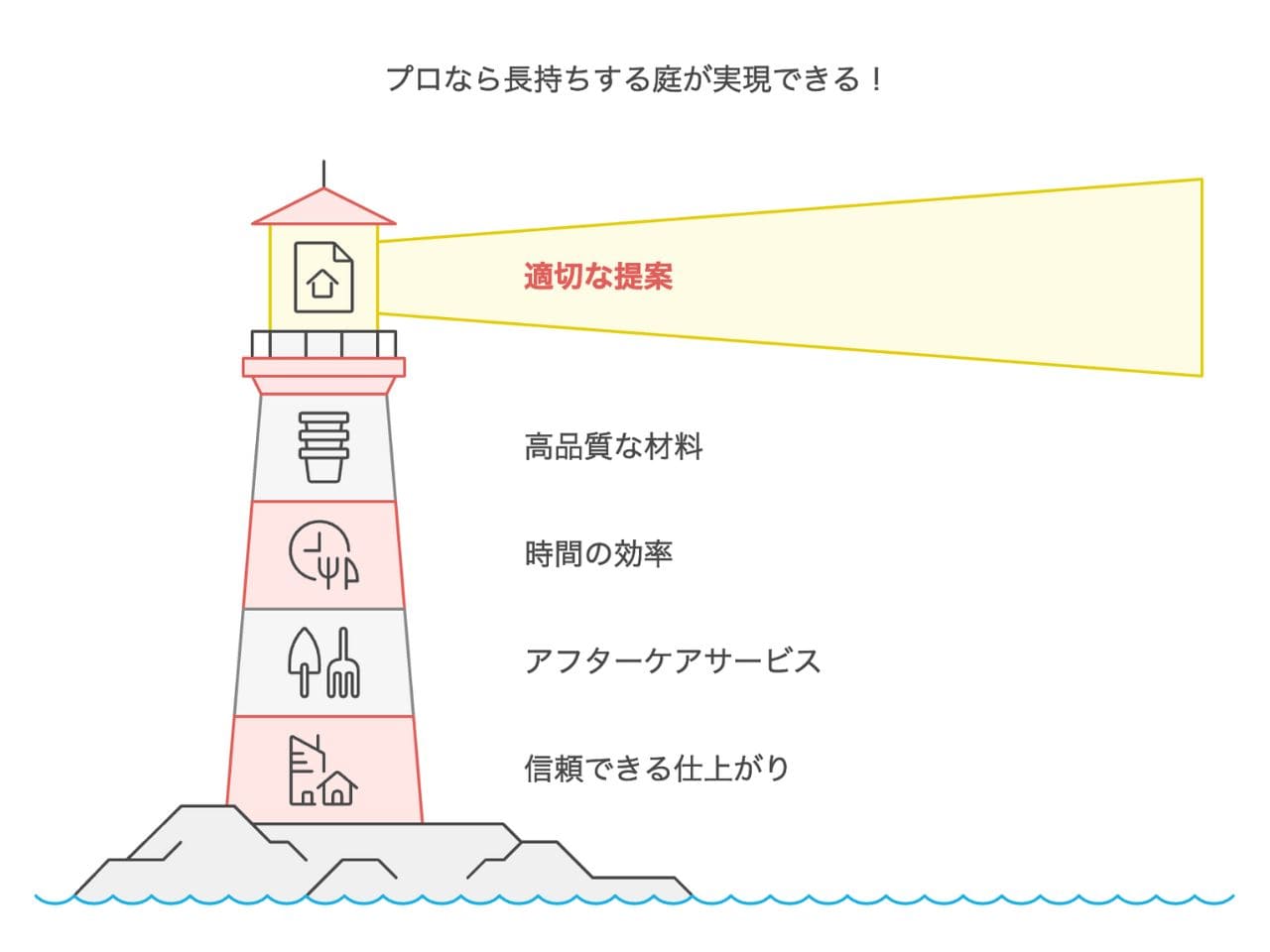 土の庭をリフォーム