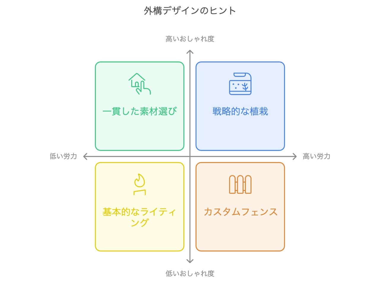 外構をおしゃれにするコツ