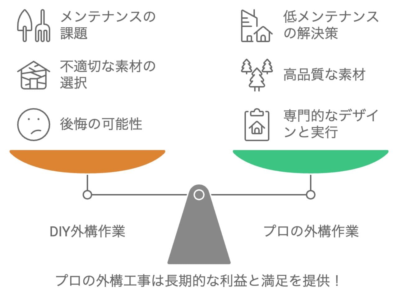 外構をおしゃれにするコツ