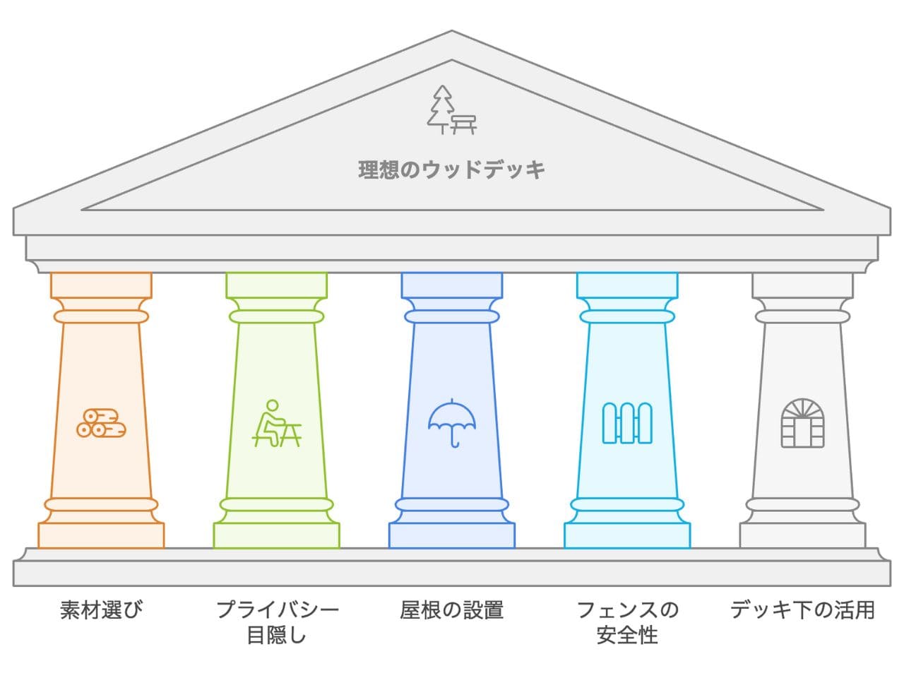 庭リフォームでウッドデッキを設置
