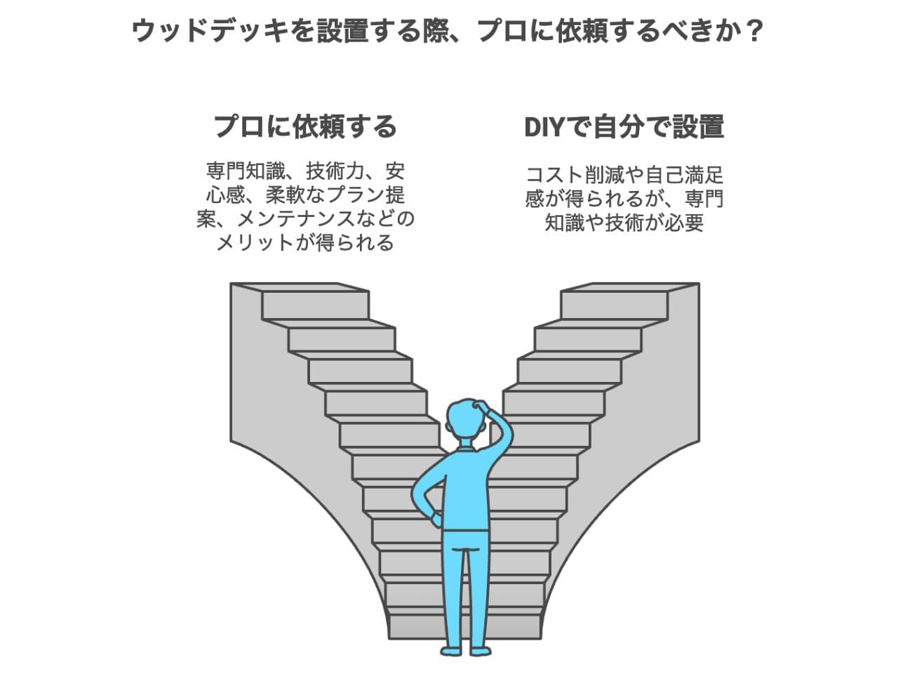 庭リフォームでウッドデッキを設置