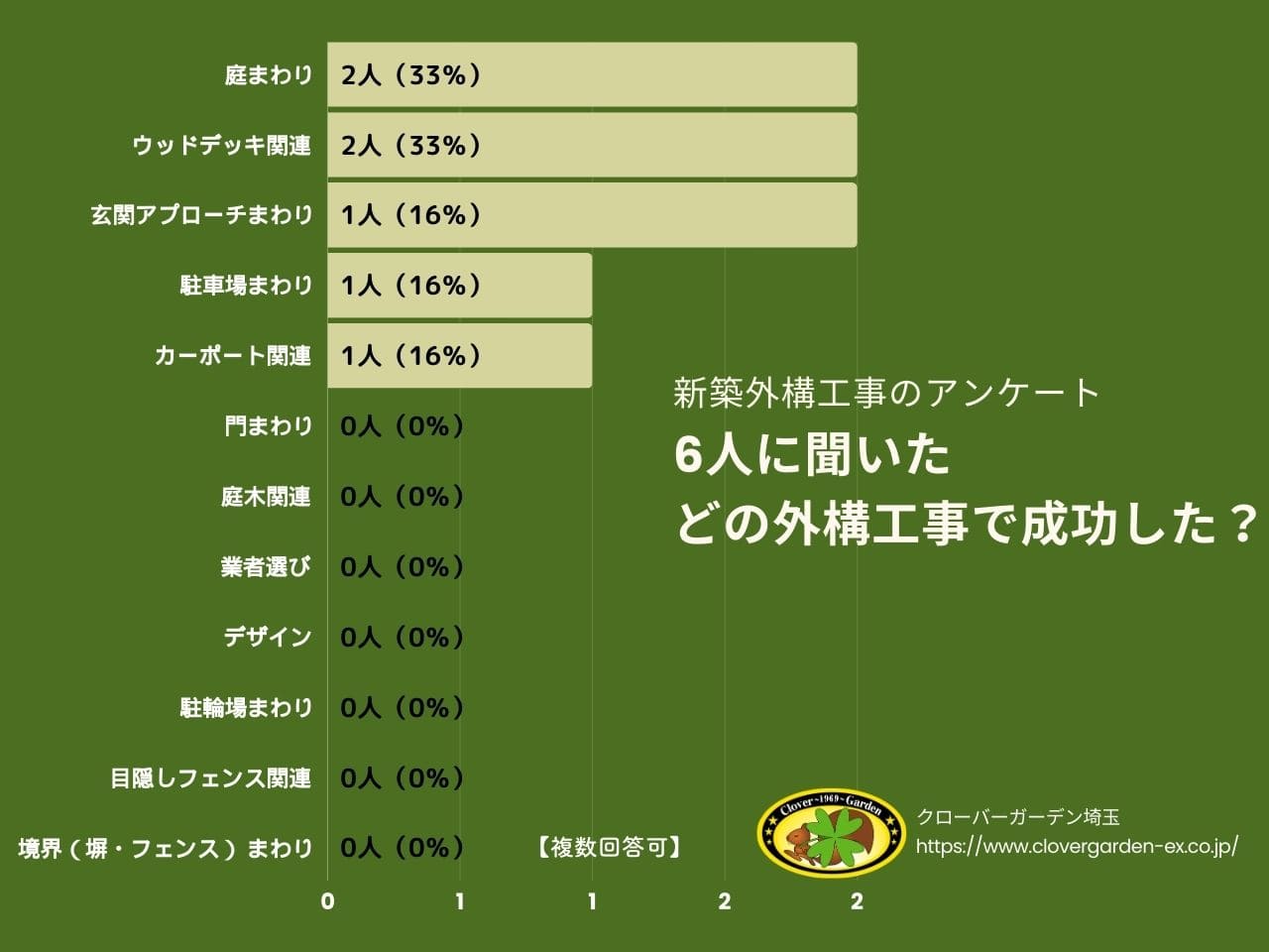 新築外構工事の失敗・後悔・成功アンケート